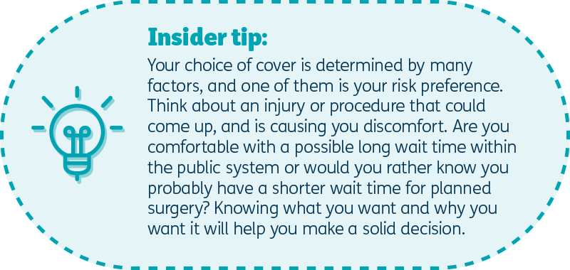 Insider tip: Your choice of cover is determined by many factors, and one of them is your risk preference. Think about an injury or procedure that could come up, and is causing you discomfort. Are you comfortable with a possible long wait time within the public system or would you rather know you probably have a shorter wait time for planned surgery? Knowing what you want and why you want it will help you make a solid decision.
