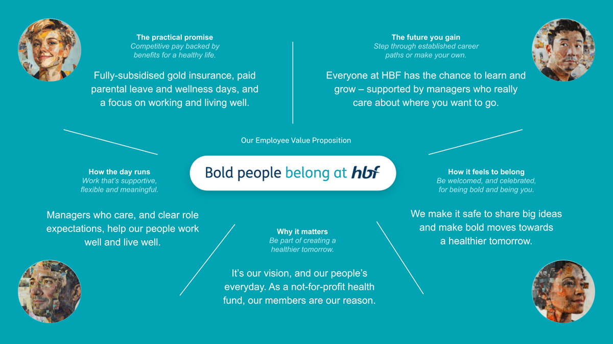 HBF's employee value proposition diagram