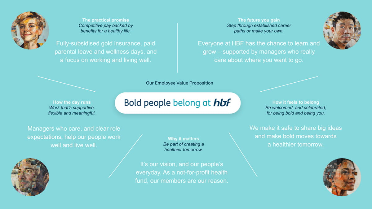 HBF's employee value proposition diagram