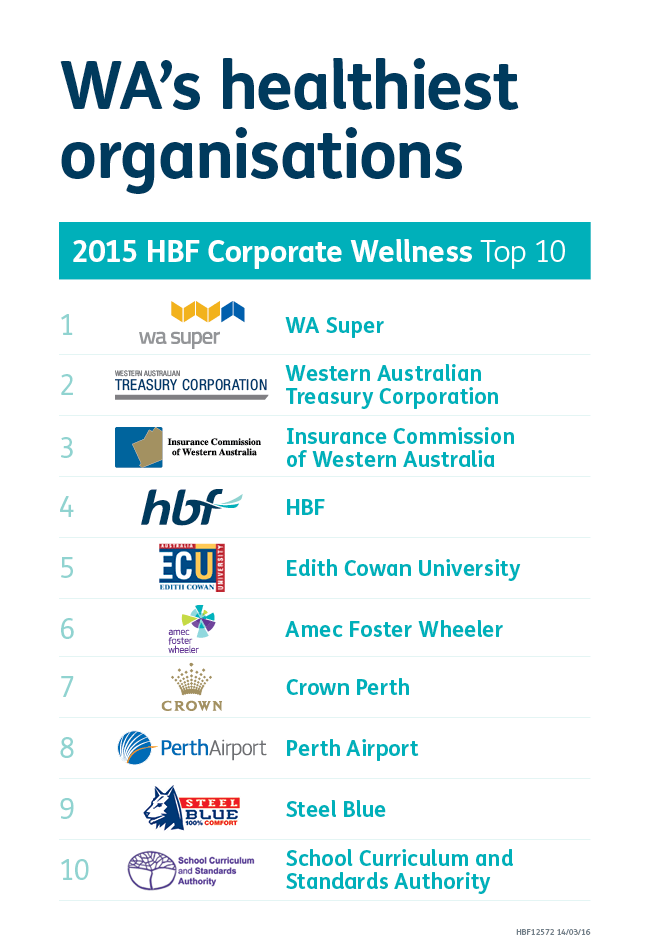 Western Australias Healthiest Workplaces 2015
