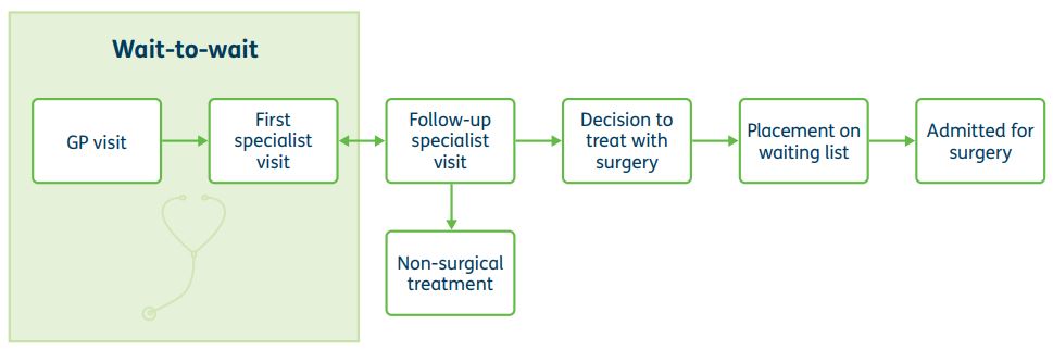 Patient journey diagram