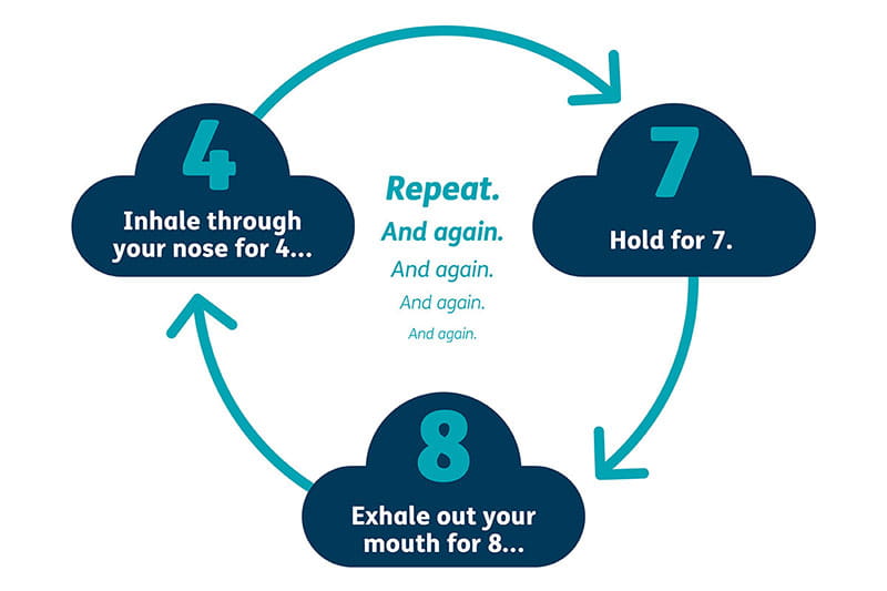 Four cycles of breath graphic