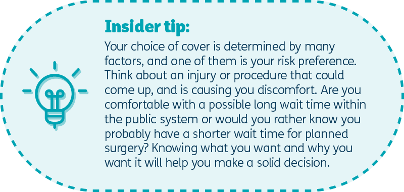Insider tip: Your choice of cover is determined by many factors, and one of them is your risk preference. Think about an injury or procedure that could come up, and is causing you discomfort. Are you comfortable with a possible long wait time within the public system or would you rather know you probably have a shorter wait time for planned surgery? Knowing what you want and why you want it will help you make a solid decision.