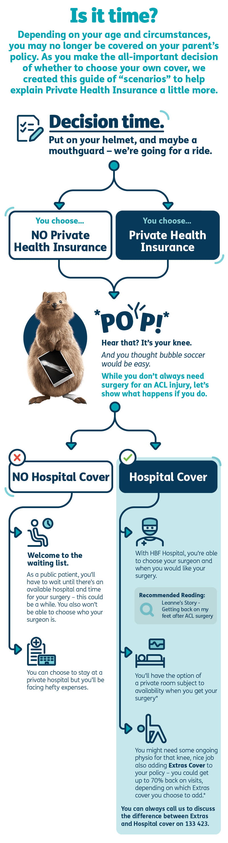 A visual guide for dependants info-graphic