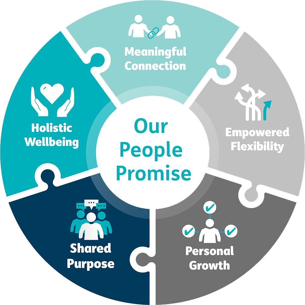Our people promise